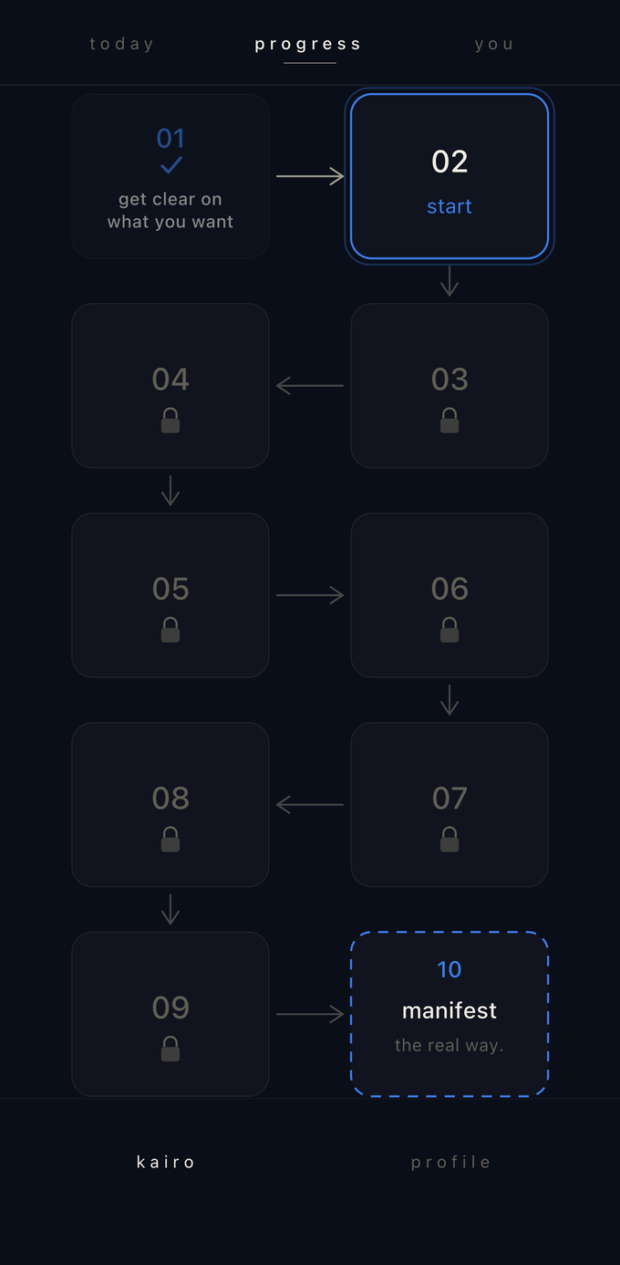kairo progress screen